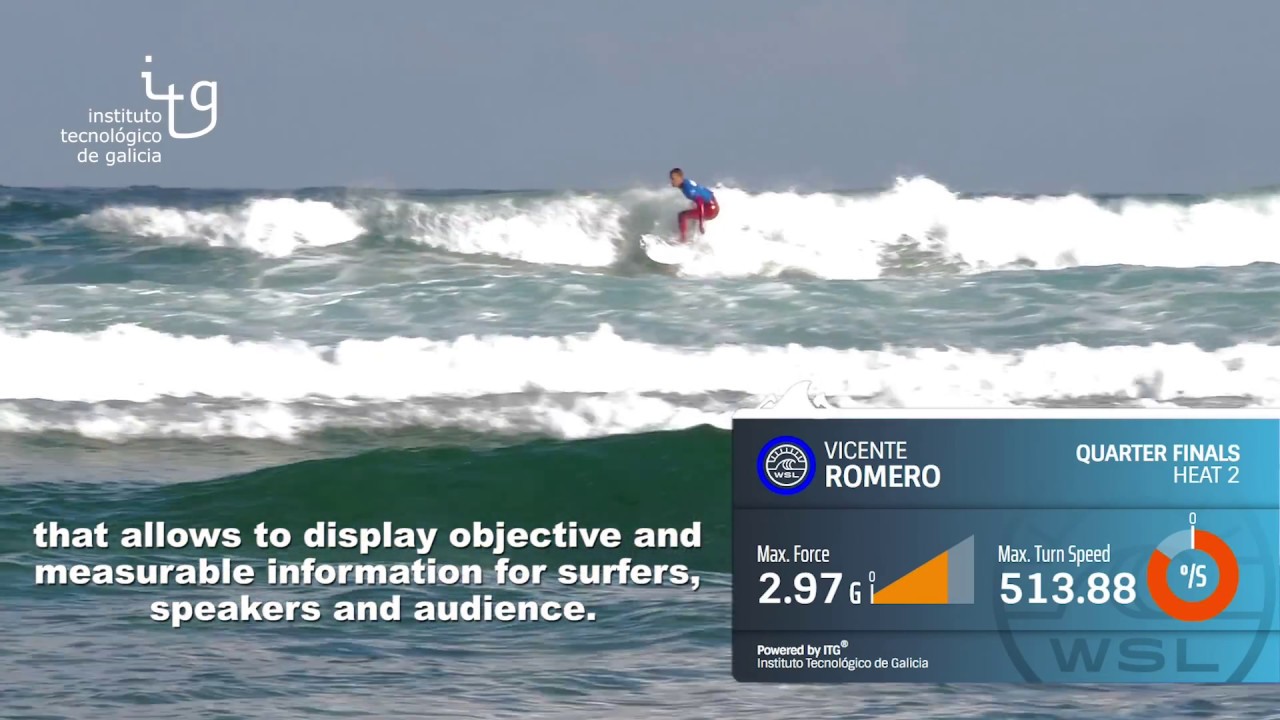 FlyThings Surf, el hardware que podr&iacute;a convertirse en nuevo juez de surf&nbsp;