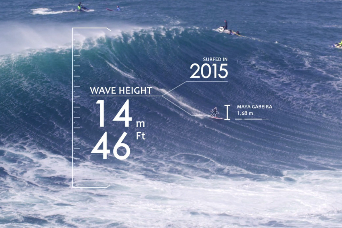 La imponente ola de Nazar&eacute; en n&uacute;meros