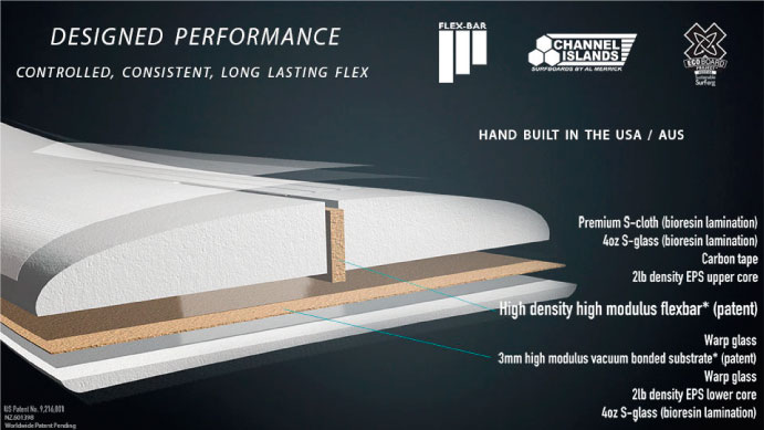 Channel Islands Surfboards presenta su nueva tecnologia Flexbar