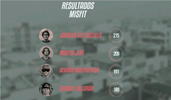Un s&uacute;per heat digital con cuatro monstruos de la tabla peruana  
