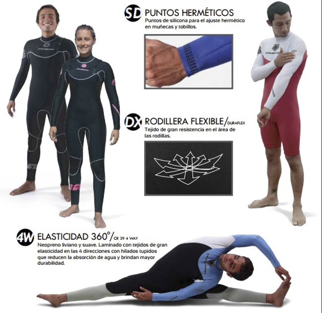 Industria: Wetsuit Muchik una nueva y buena opci&oacute;n para este invierno